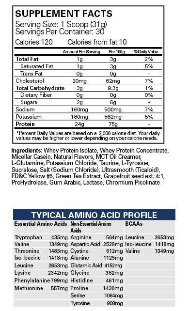 EHPLabs: Oxywhey, Daily Lean Whey Protein