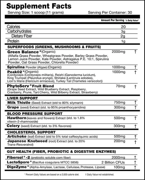 Performax labs: Phytoactiv Max